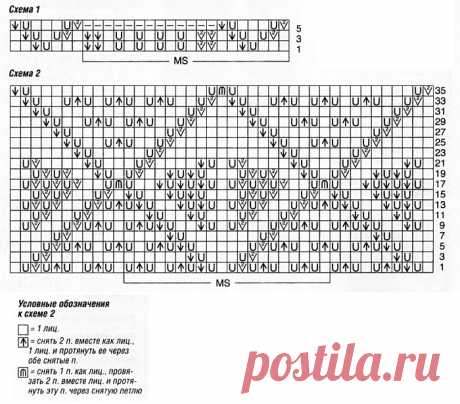 Платье с ажурными ромбами и каймой - SHPULYA.com