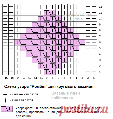 Имитация косы с ромбами. Шикарный узор! | Вязаные идеи. Интересные узоры. | Яндекс Дзен