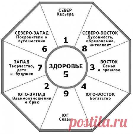 Зарядка по фэн-шую / Домоседы