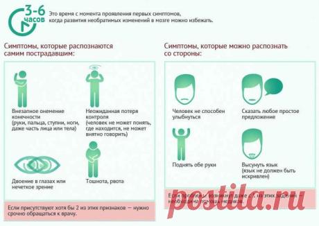 Транзиторная ишемическая атака (ТИА): причины, симптомы, лечение