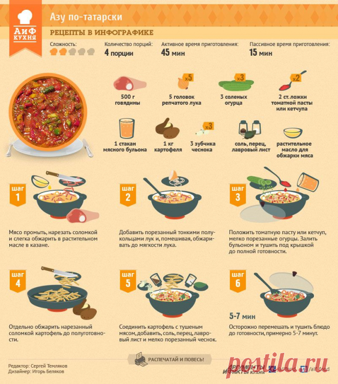 ВКУСНЯШКИ: Как приготовить азу по-татарски