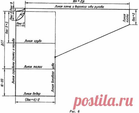 Рукава "Летучая мышь" и "Укороченная летучая мышь" — Сделай сам, идеи для творчества - DIY Ideas