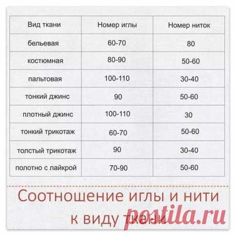 Соотношение иглы и нити к виду ткани.