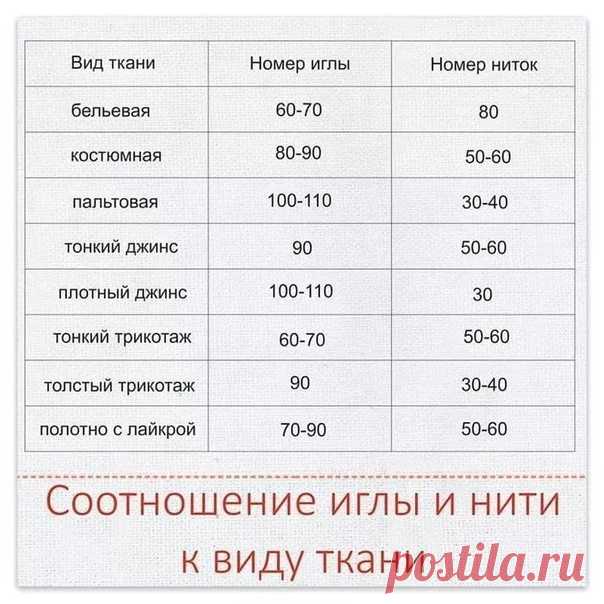 Соотношение иглы и нити к виду ткани.