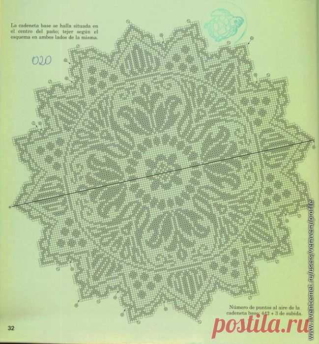 Схемы филе.