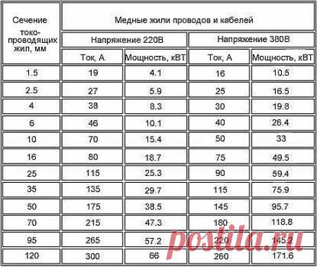 (59) Одноклассники
