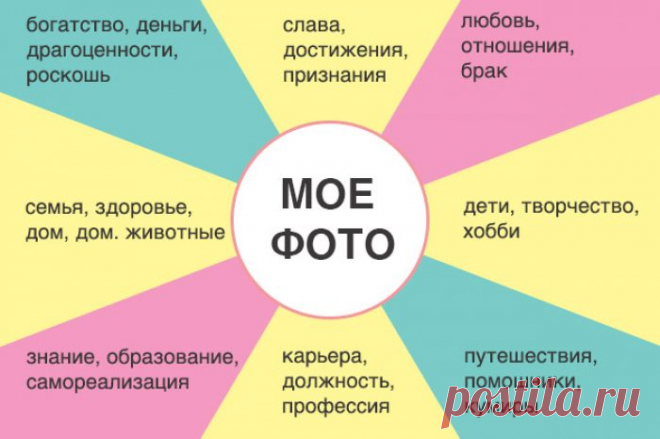 Как правильно сделать карту желаний на 2019 год