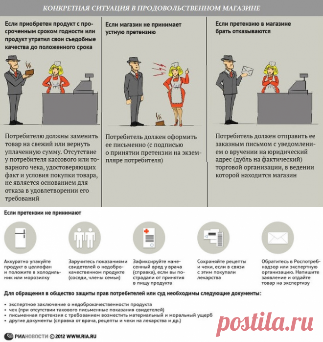 как действовать в случае, если ваши потребительские права нарушаются.