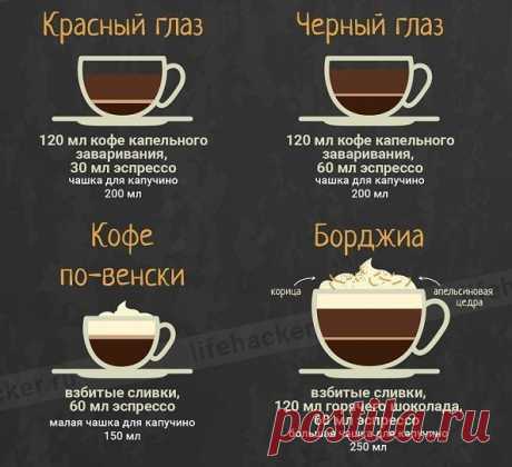 Интересные новости