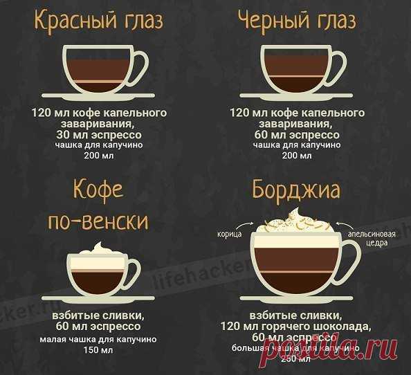 Интересные новости