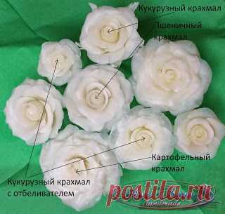 Blog Anri-Irene: Как отбелить холодный фарфор? Холодный фарфор с отбеливателем.