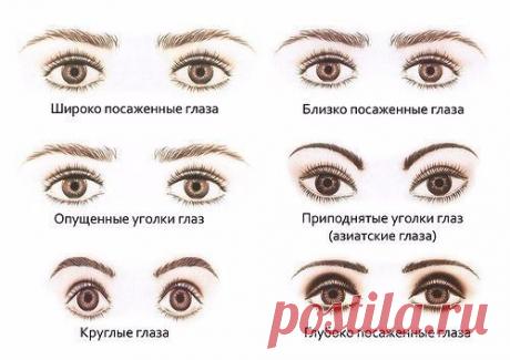 Форму глаз можно откорректировать и приблизить к идеалу с помощью правильного макияжа глаз