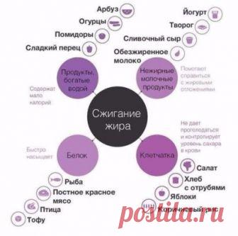 Небольшая шпаргалочка для любителей привести себя в нужную форму!
___
С/у ваш тренер Виктория