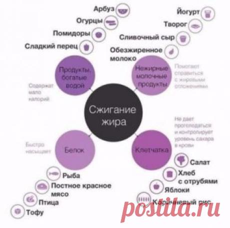 Небольшая шпаргалочка для любителей привести себя в нужную форму!
___
С/у ваш тренер Виктория