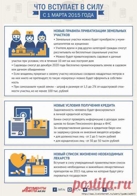 Что вступает в силу с 1 марта 2015 года