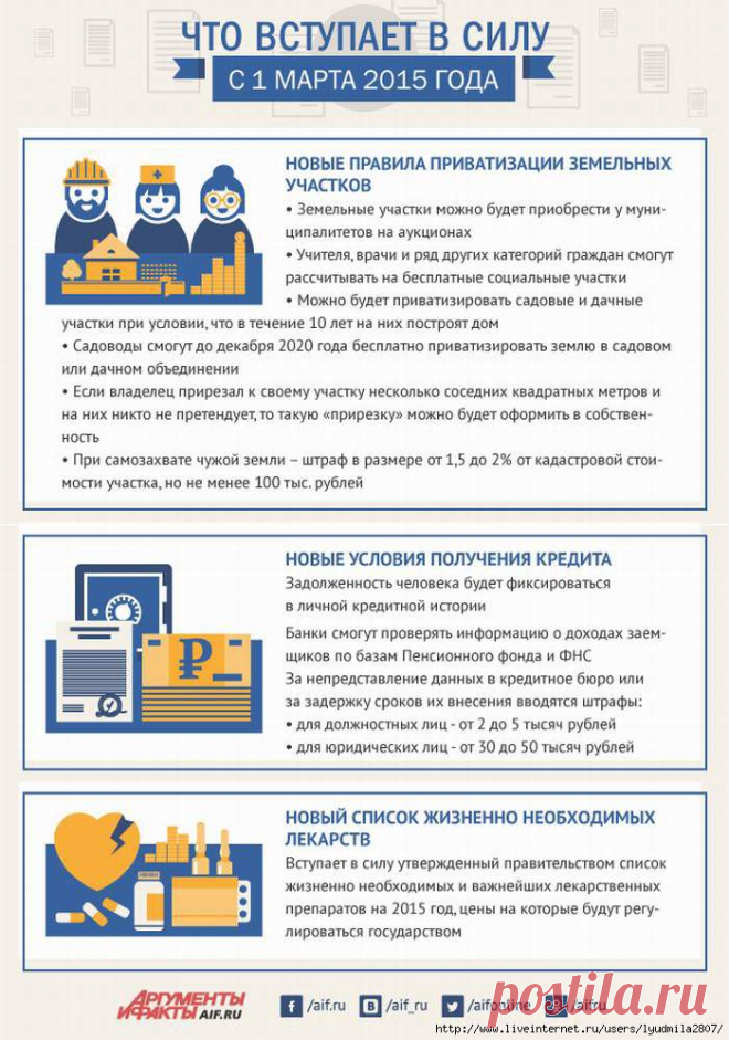 Что вступает в силу с 1 марта 2015 года
