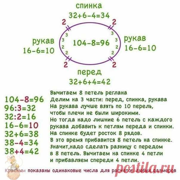 Как paсcчитaть рeглaн

Сохраняйте в свои копилочки нажав 
