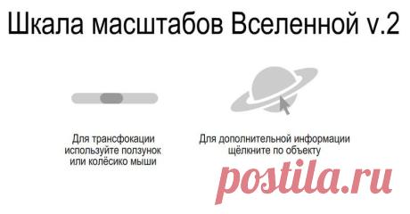 Шкала масштабов Вселенной