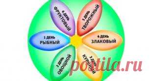 Три эффективные экспресс-диеты | АйЯй Новости