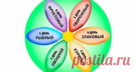 Три эффективные экспресс-диеты | АйЯй Новости