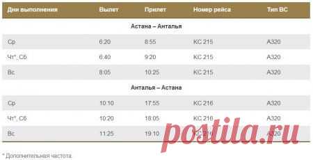 Астана Анталья расписание рейсов
