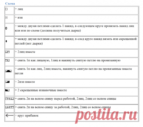 КРАСИВЫЕ ПЛАТЬЯ СПИЦАМИ НА ЛЕТО СХЕМА + ОПИСАНИЕ | Копилка узоров (Вязание спицами) | Дзен