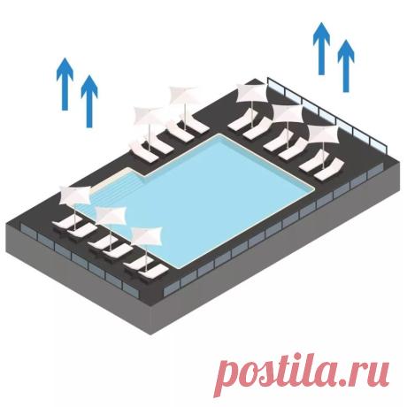 вентиляция бассейна
