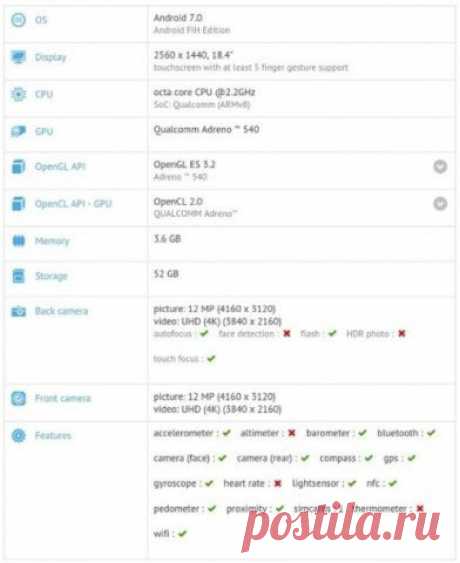 Nokia готовит к выпуску 18,4-дюймовый планшет Несмотря на всю критику, первый смартфон от финской компании HMD Global, выпущенный под брендом Nokia, оказался невероятно популярным в Китае, где он поступил в продажу. Многие уже с нетерпением ждут презентации флагманского Nokia 8 с процессором Snapdragon 835 и 6 ГБ оперативной памяти в следующем месяце на выставке MWC 2017. Всего в этом году ожидается шесть или семь устройств под брендом Nokia. Одним из них может оказаться 18,4-дюймовый планшет,…