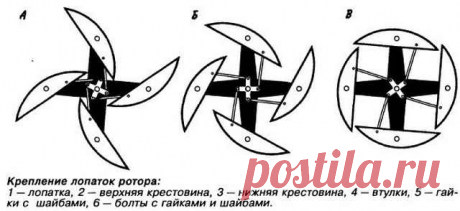 Ветрогенератор из автомобильного генератора своими руками