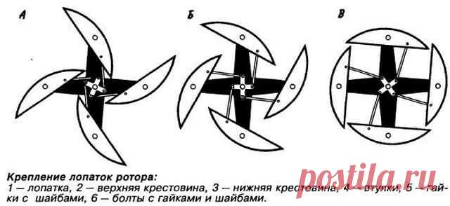 Ветрогенератор из автомобильного генератора своими руками