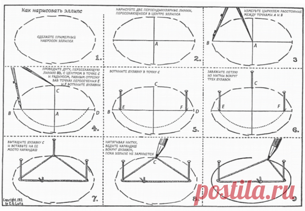 Рисуем эллипсы без циркуля