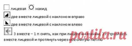 Весеннее вязание. Схемы впечатляющих ажуров, которые точно пригодятся каждой вязальщице для наступающего лета! | Вязалки Веселого Хомяка | Дзен