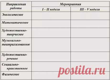 Планирование воспитательно-образовательного процесса в ДОУ. Документация воспитателя | Детские сады - отзывы родителей