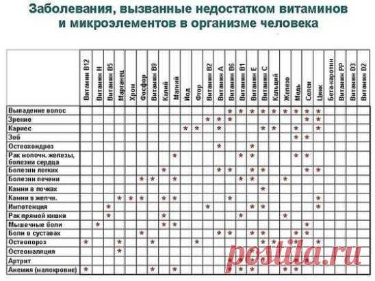 Важно знать!