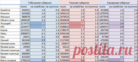Тобольск/Томск 1916 - bash_m_ak