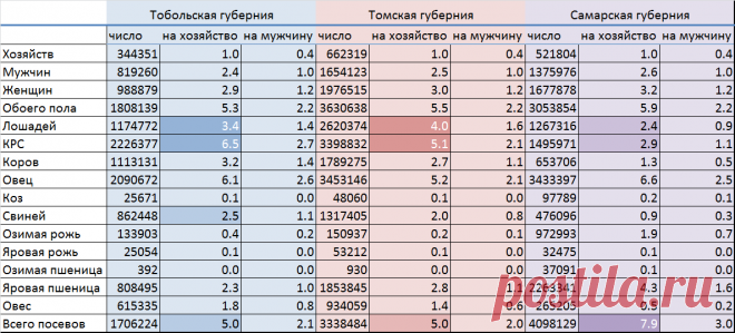 Тобольск/Томск 1916 - bash_m_ak