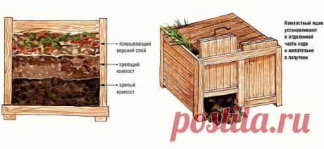 Компостная яма с умом.