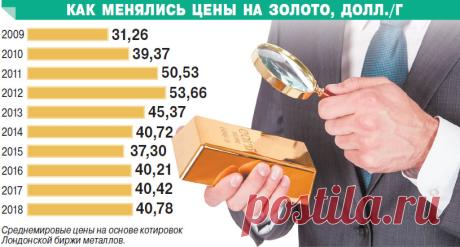 Выгодно ли покупать слитки?