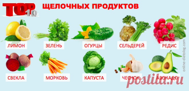 Закисление организма - причина слабого иммунитета! Советы специалиста