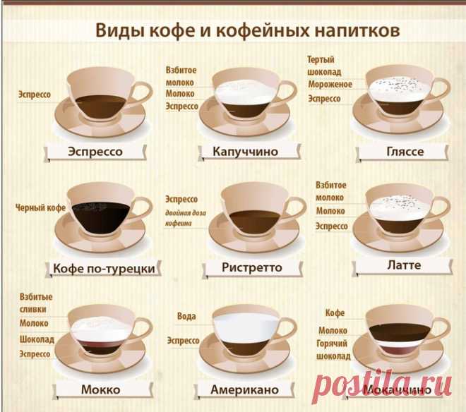 Интересные факты о кофе