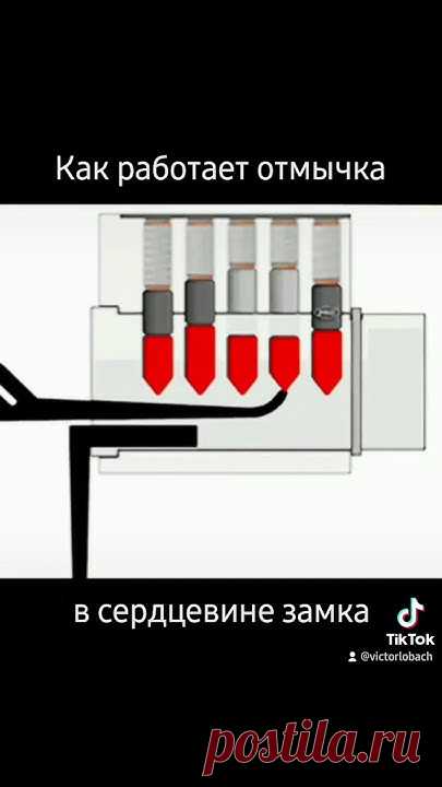 Как работает отмычка в цилиндровом механизме. Всё дело в одном пине.