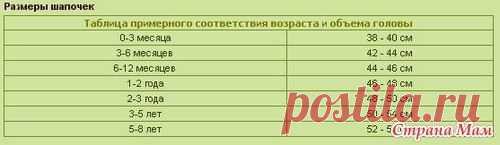 Таблицы размеров детской одежды - ВСЁ ВМЕСТЕ