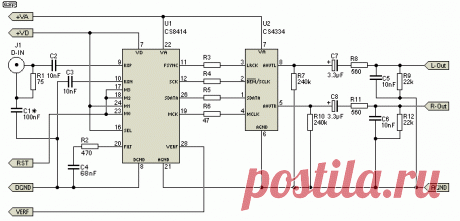 S/PDIF DAC Digital to Analogue Converter
