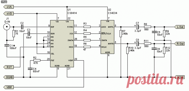 S/PDIF DAC Digital to Analogue Converter