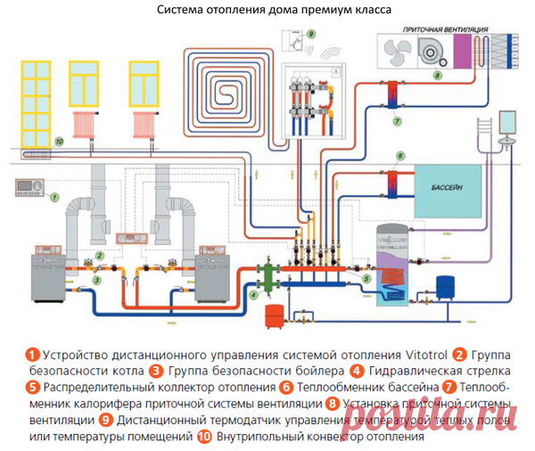 Как работает система отопления с горячим водоснабжением | Все про колодцы и скважины | Яндекс Дзен