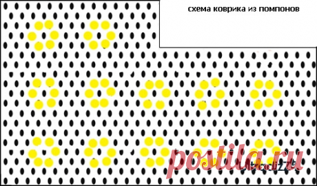 Коврик из пластиковых помпонов для прихожей своими руками