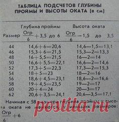 Вязание (Учимся вязать вместе) — Бисер |