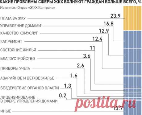 Собственники смогут влиять на стоимость и качество коммунальных услуг - воды, тепла, газа...