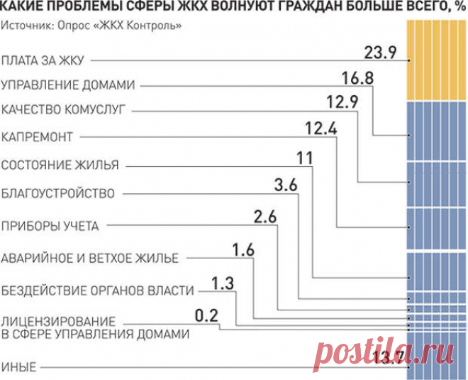 Собственники смогут влиять на стоимость и качество коммунальных услуг - воды, тепла, газа...
