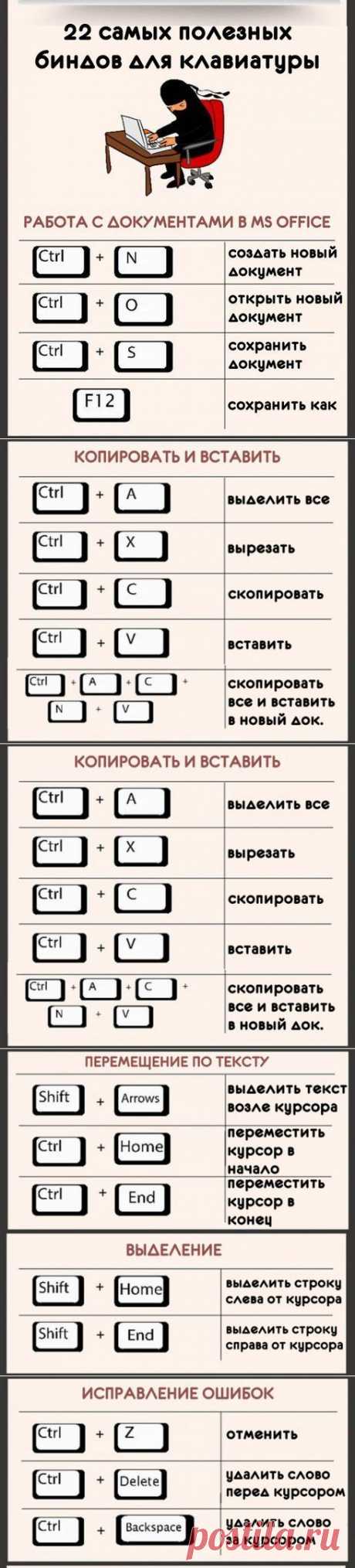 22 самых полезных биндов для клавиатуры